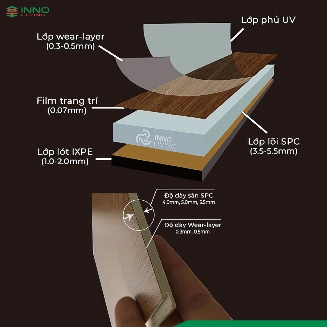 Cấu tạo sàn nhựa vinyl hèm khóa SPC Cấu tạo sàn nhựa vinyl hèm khóa SPC