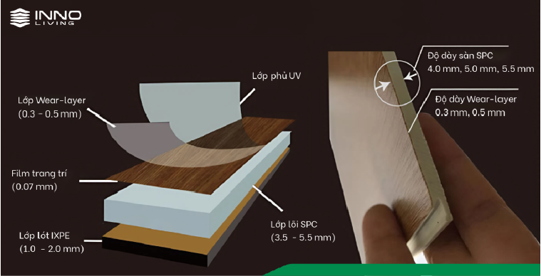 Cấu tạo chi tiết sàn nhựa hèm khóa SPC INNO LIVING với các lớp chức năng và độ dày Cấu tạo chi tiết sàn nhựa hèm khóa SPC INNO LIVING với các lớp chức năng và độ dày