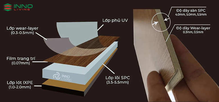 Cấu tạo của sàn vinyl SPC Cấu tạo của sàn vinyl SPC