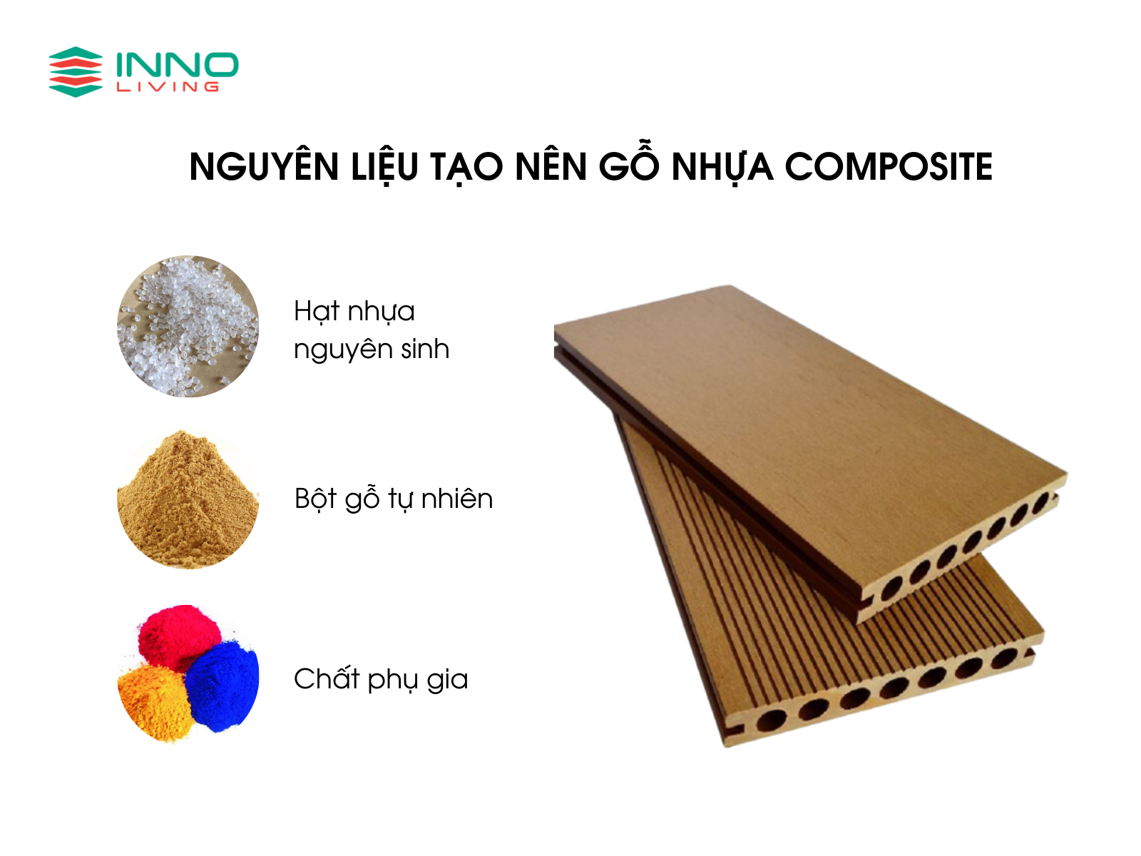 thành phần gỗ nhựa composite