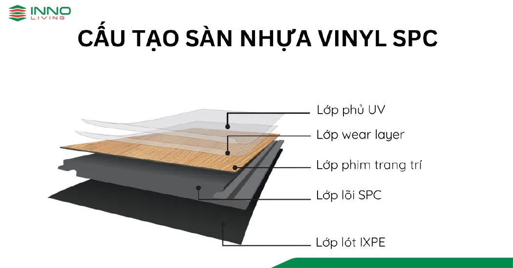 Sàn nhựa SPC chống trượt nhờ cấu tạo đa lớp, từ lớp bề mặt nhám đến lớp lõi ổn định