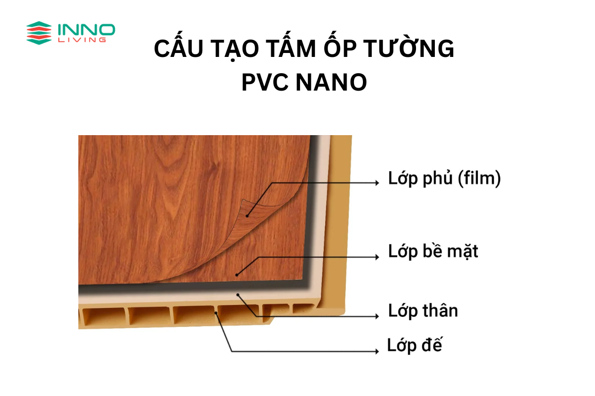 Cấu tạo tấm ốp tường pvc nano