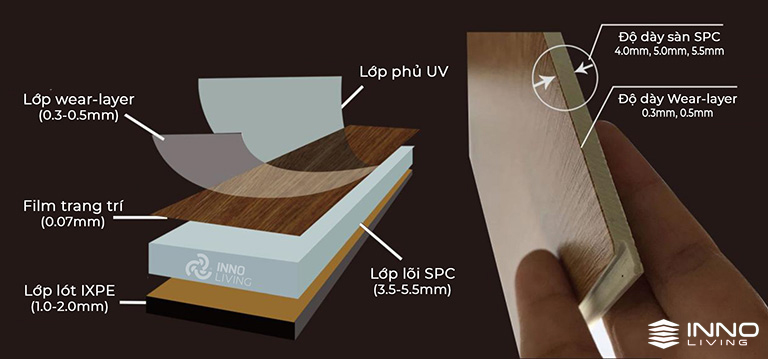 Cấu tạo sàn nhựa vinyl Cấu tạo sàn nhựa vinyl